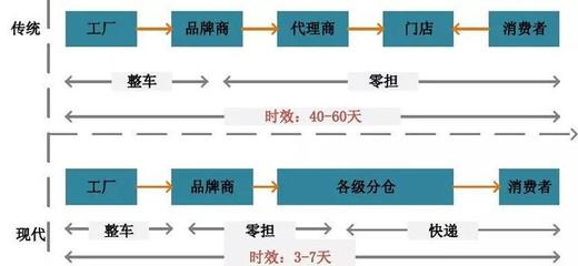仓储 现代物流的支柱与引擎——深度解析仓储代理服务的核心价值